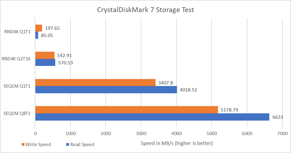 Benchmark 3